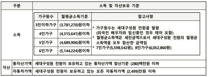 남양주호평23단지 자산기준
