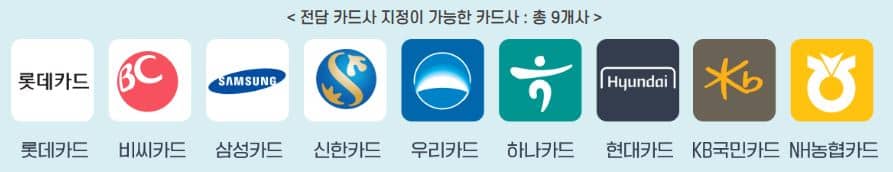 카드 소비 지원금 삼성 상생소비지원금 총정리!